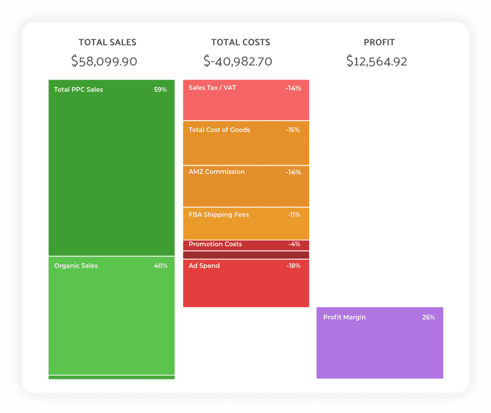 Search Insights